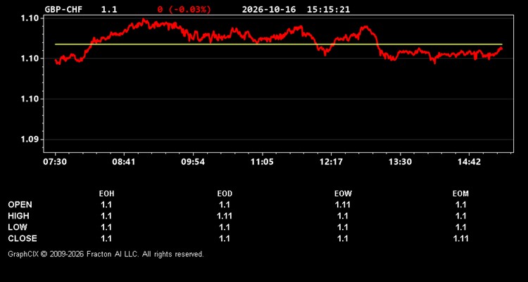 gbp-chf.jpg